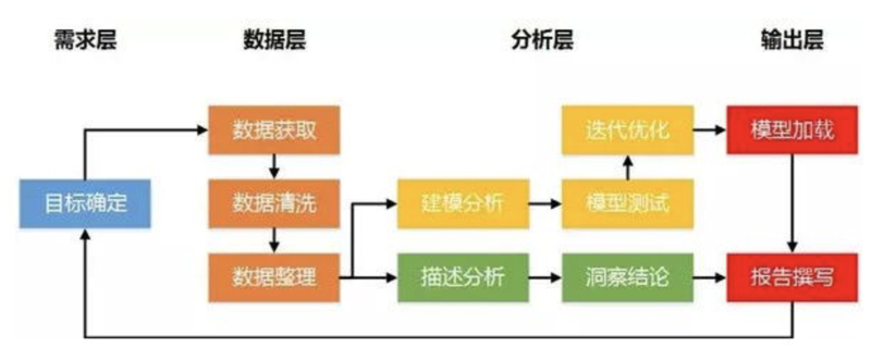 IT解决方案定制引领企业发展新途径