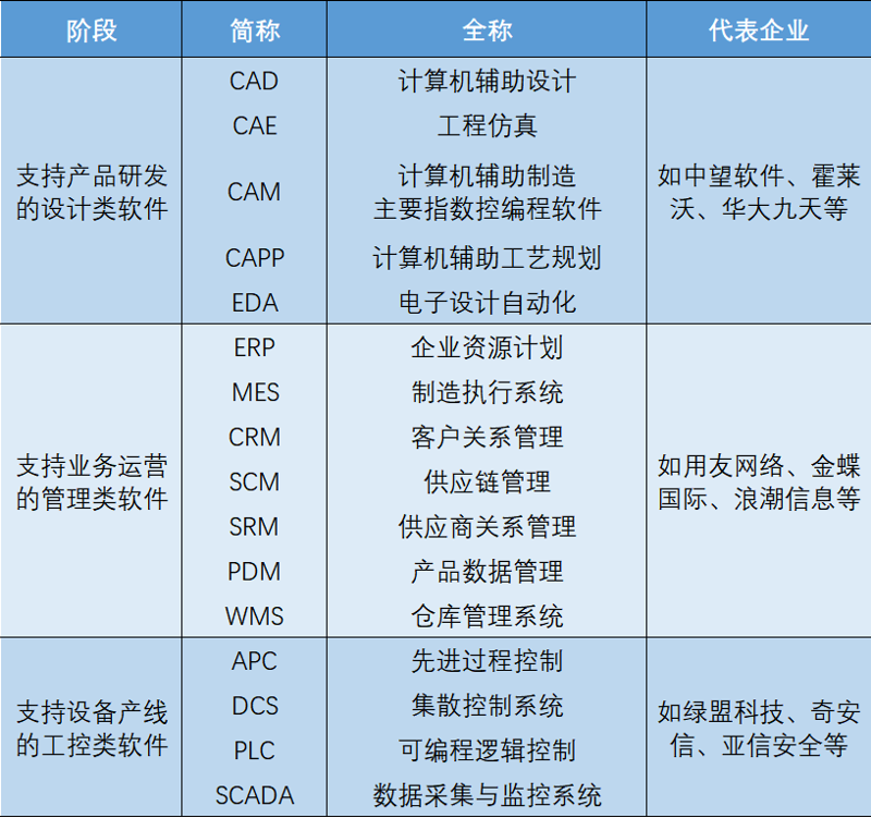 软件产品研发