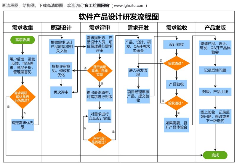 信息化建设：现代企业不可或缺的发展引擎