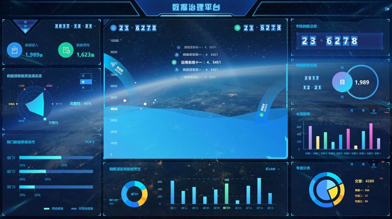 信息化建设引领企业新生态