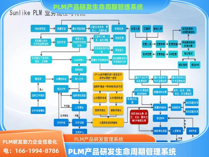 大数据分析平台在现代企业管理中的应用与展望