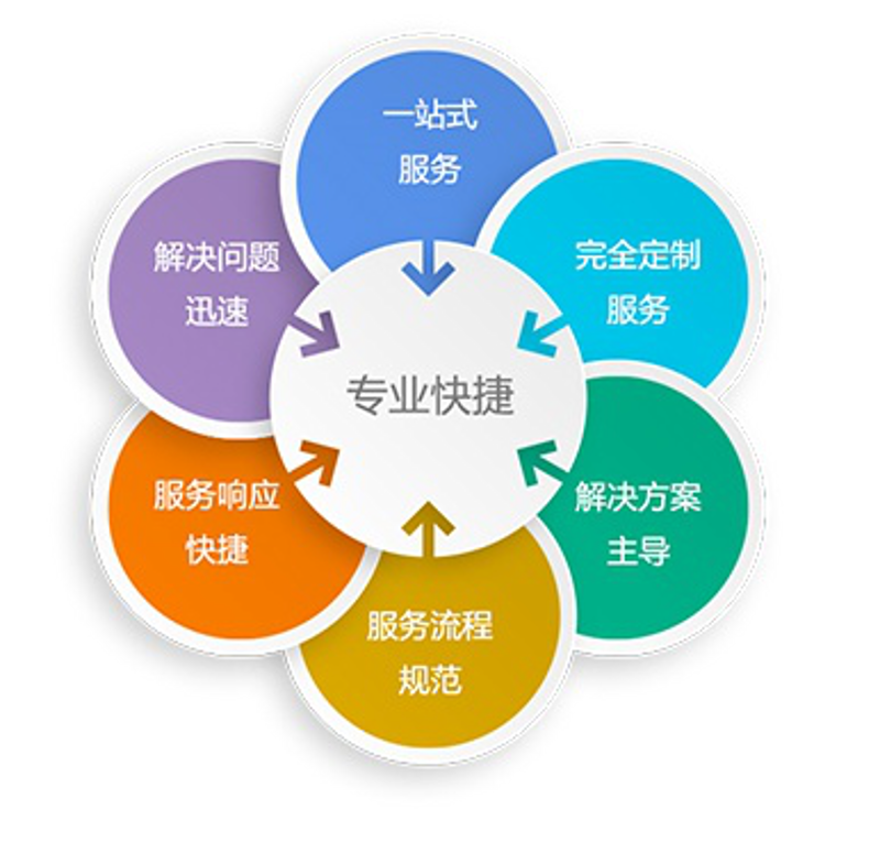 人工智能应用开发引领未来科技浪潮