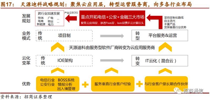 系统集成服务在现代企业中的应用与趋势